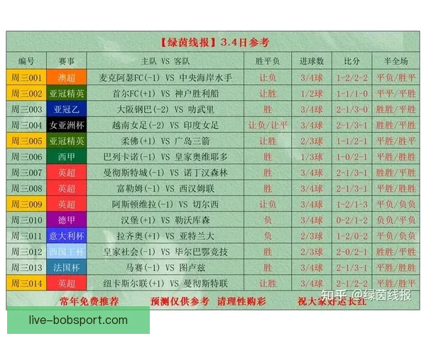 BOB体育赔率深度解析及最新赛事实时投注参考指南