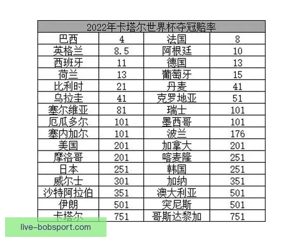 世界杯竞猜高赔率平台深度解析与安全选择指南助你稳定盈利策略新思路